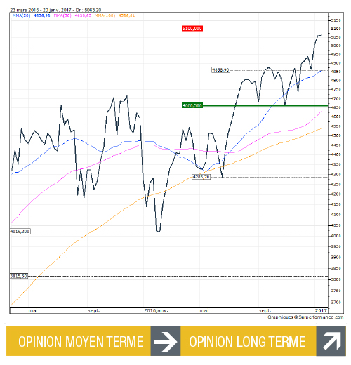 NDX_FR 177