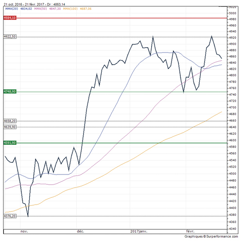 CAC40 daily 178 copie