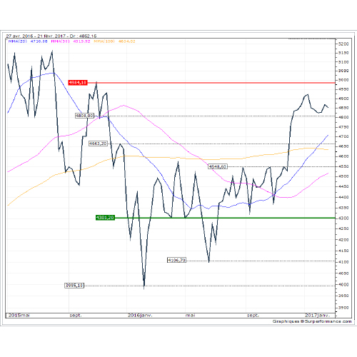 CAC40 hebdo 178