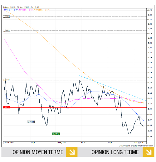 EUR USD_FR 178