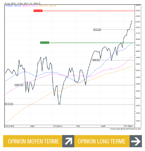 NDX_FR 178