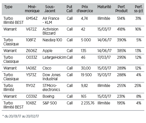 point Perf-178