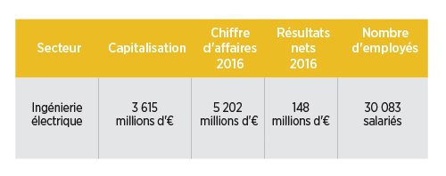 tableau SPIE