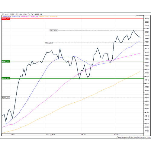 CAC40 daily 179