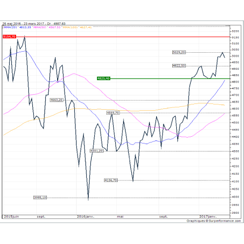 CAC40 hebdo 179