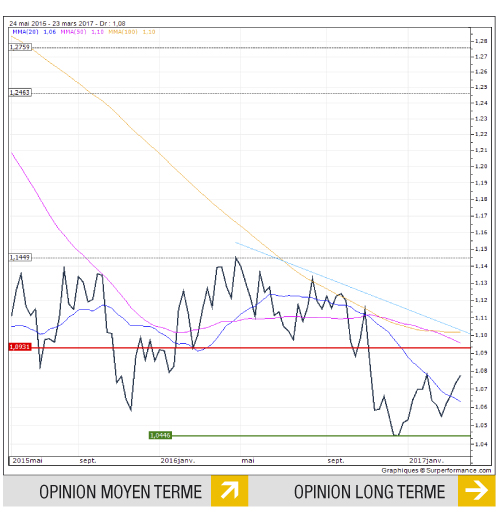 EUR USD_FR 179