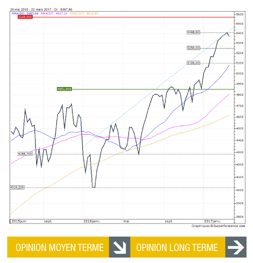 NDX_FR 179