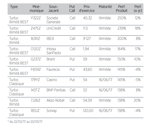 point Perf-179