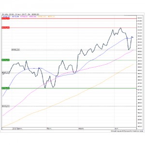 CAC40 daily 180