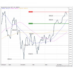 CAC40 hebdo 180