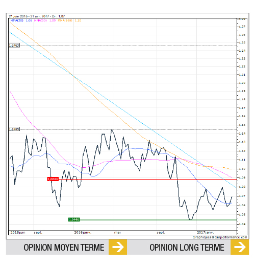 EURUSD_FR 180