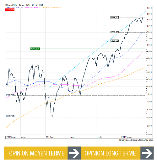 NDX_FR 180